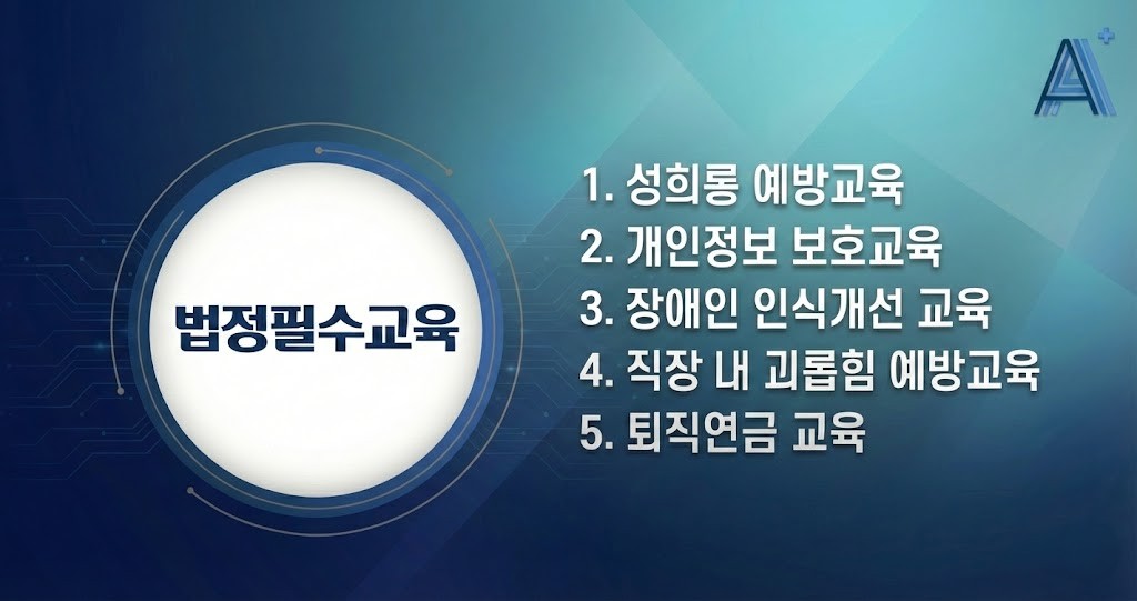 법정필수교육(성희롱, 개인정보, 장애인인식개선, 직장 내 괴롭힘, 퇴직연금)